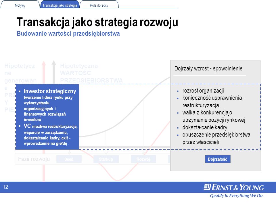 Praktyczne Aspekty Procesu Transakcyjnego Ppt Pobierz